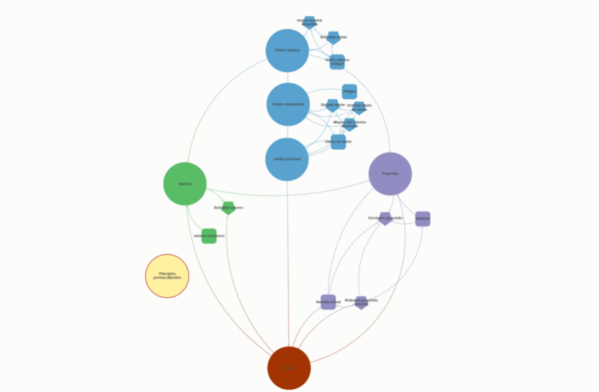 04.1 Ficha Descriptiva